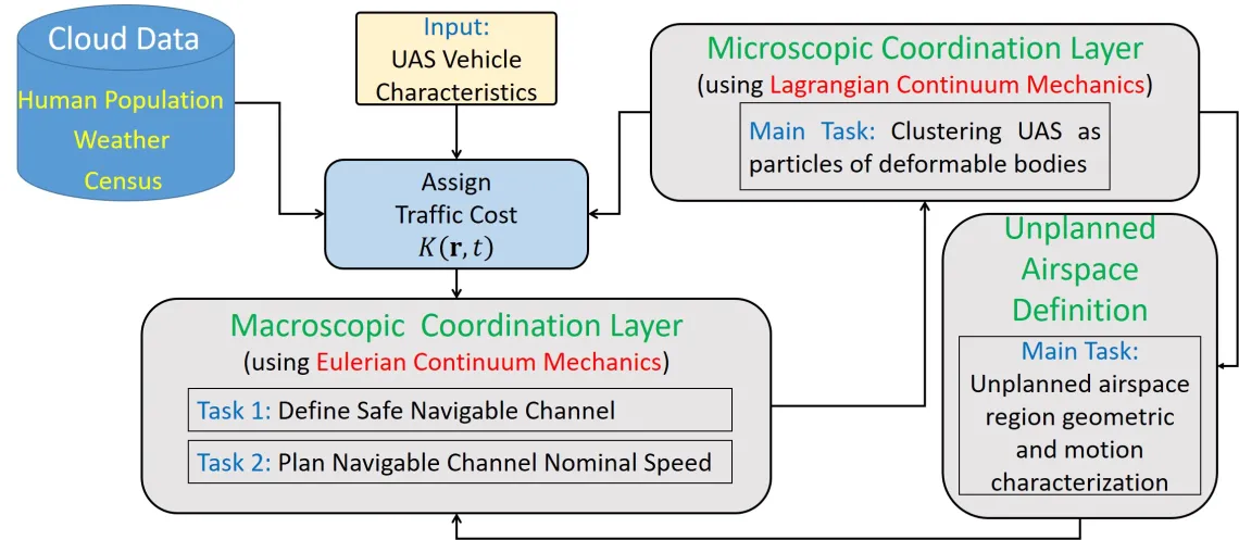 UTM-NSF